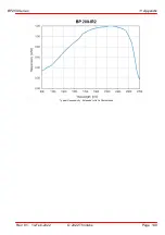 Preview for 151 page of THORLABS M2MS Operating Manual