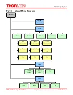 Предварительный просмотр 22 страницы THORLABS MC2000 Operating Manual