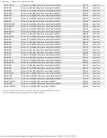 Предварительный просмотр 7 страницы THORLABS MCLS1-980-20 Quick Start Manual