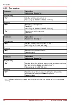 Preview for 14 page of THORLABS MTD415T Datasheet