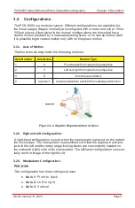 Preview for 9 page of THORLABS PCS-6000 Series User Manual