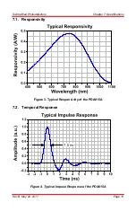 Preview for 14 page of THORLABS PDA015AM User Manual