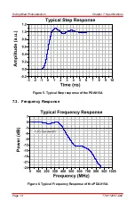 Preview for 15 page of THORLABS PDA015AM User Manual