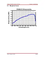 Предварительный просмотр 11 страницы THORLABS PDA05CF2 User Manual