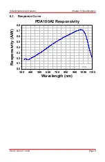 Предварительный просмотр 11 страницы THORLABS PDA100A2 User Manual