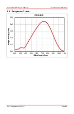 Preview for 11 page of THORLABS PDA10A User Manual