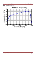 Preview for 11 page of THORLABS PDA10CS User Manual