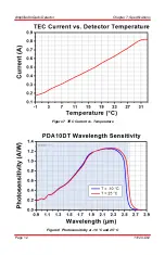 Предварительный просмотр 15 страницы THORLABS PDA10DT User Manual