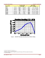 Предварительный просмотр 11 страницы THORLABS PDA10PT User Manual