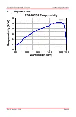 Preview for 11 page of THORLABS PDA20CS2 User Manual