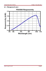 Preview for 11 page of THORLABS PDA36A User Manual