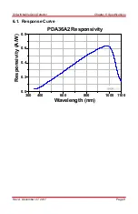 Preview for 11 page of THORLABS PDA36A2 User Manual