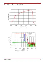 Preview for 15 page of THORLABS PDB48*C-AC series Operation Manual