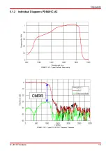 Preview for 17 page of THORLABS PDB48*C-AC series Operation Manual