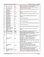 Preview for 40 page of THORLABS PDXC ORIC User Manual