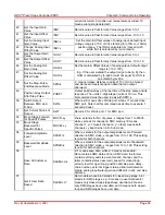 Preview for 42 page of THORLABS PDXC ORIC User Manual