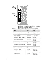 Preview for 18 page of THORLABS PICO D User Manual