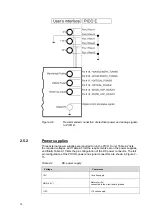 Preview for 20 page of THORLABS PICO D User Manual