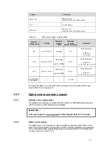 Preview for 21 page of THORLABS PICO D User Manual