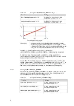 Preview for 26 page of THORLABS PICO D User Manual