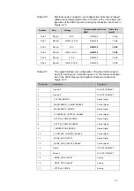 Preview for 29 page of THORLABS PICO D User Manual