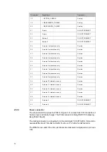 Preview for 30 page of THORLABS PICO D User Manual