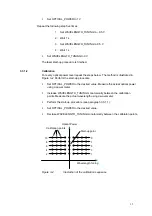 Preview for 35 page of THORLABS PICO D User Manual