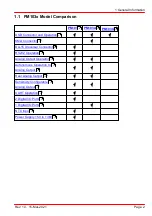 Preview for 7 page of THORLABS PM10-3 Operation Manual