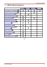 Preview for 7 page of THORLABS PM101 Operation Manual