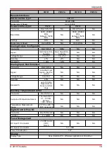 Preview for 23 page of THORLABS PM101 Operation Manual