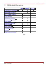 Preview for 7 page of THORLABS PM102 Operation Manual