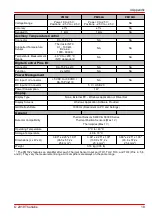 Preview for 23 page of THORLABS PM102 Operation Manual