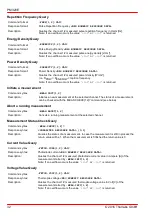 Preview for 34 page of THORLABS PM320E Operation Manual