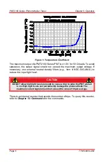 Предварительный просмотр 12 страницы THORLABS PMT2100 Series User Manual