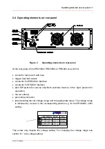 Preview for 15 page of THORLABS PRO800 Series Operation Manual