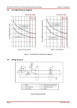 Предварительный просмотр 6 страницы THORLABS PTA522 Operating Manual