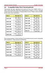 Preview for 8 page of THORLABS SA201-EC Operating Manual