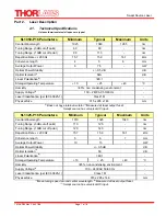 Предварительный просмотр 8 страницы THORLABS SL1325-P16 Operating Manual