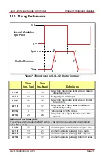 Preview for 16 page of THORLABS SLSLLG2 User Manual