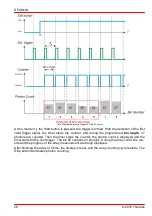 Предварительный просмотр 28 страницы THORLABS SPCM A Series Operation Manual