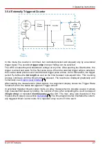 Предварительный просмотр 29 страницы THORLABS SPCM A Series Operation Manual