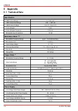 Preview for 16 page of THORLABS T-Cube LEDD1B Operation Manual