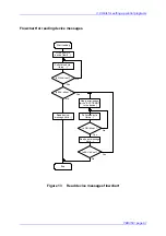 Preview for 67 page of THORLABS TED350 Operation Manual