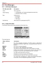 Предварительный просмотр 54 страницы THORLABS TED4015 Operation Manual