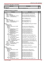 Preview for 29 page of THORLABS TSP-TH Operation Manual