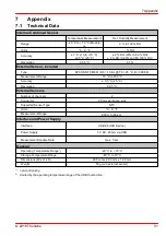 Preview for 33 page of THORLABS TSP-TH Operation Manual