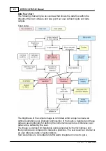 Preview for 28 page of THORLABS WFS150 Operation Manual