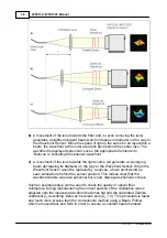 Preview for 40 page of THORLABS WFS150 Operation Manual