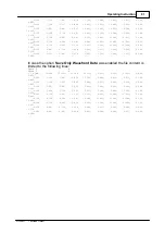 Preview for 93 page of THORLABS WFS150 Operation Manual