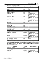 Preview for 99 page of THORLABS WFS150 Operation Manual